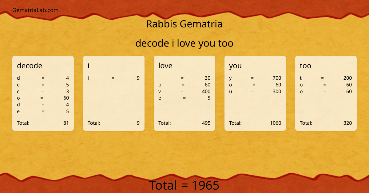 decode i love you too in rabbis Gematria